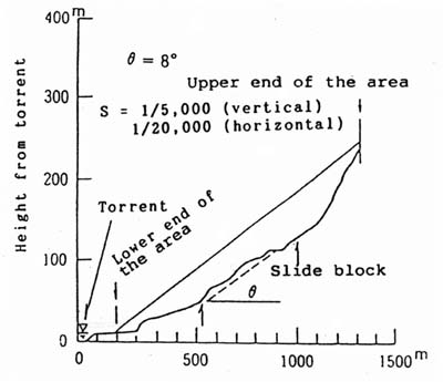 Figure2.2