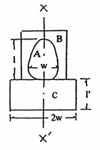 Plan View