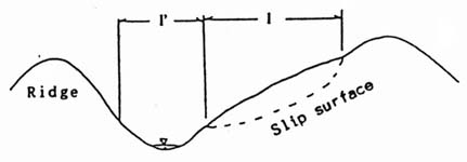 X � X� section