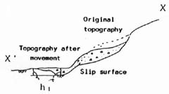 Y � Y� section