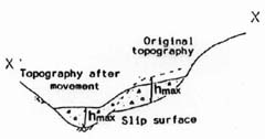 X � X� section