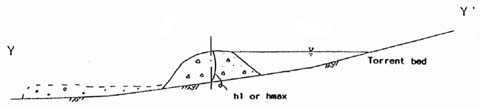 Figure 4.3 Potential Landslide Damage Area