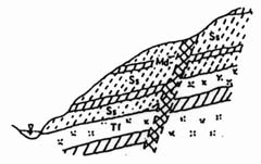 Figure 4.4 Monocline Structure