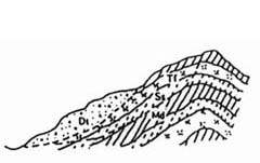 Figure 4.5 Model of Bedrock Slide and Colluvial