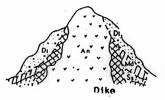 Figure 4.6 Model of colluvial Deposit Slide caused by
