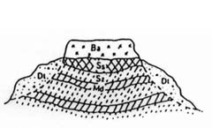 Figure 4.7 Model of colluvial Deposit Slip 