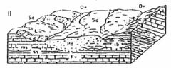 Figure 4.8 - II