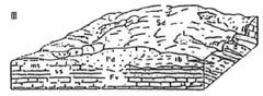 Figure 4.8 - III