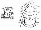 Figure 4.13 Concave Single Hill