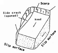 Opened Crack 