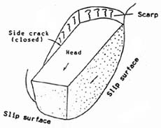 Closed Crack