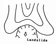 Figure 4.18 Shape of Ridge behind Landslide Area